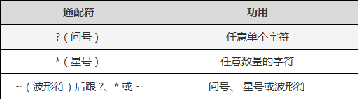 这样学习Excel最有效(3)：四种基本数据类型就这些套路