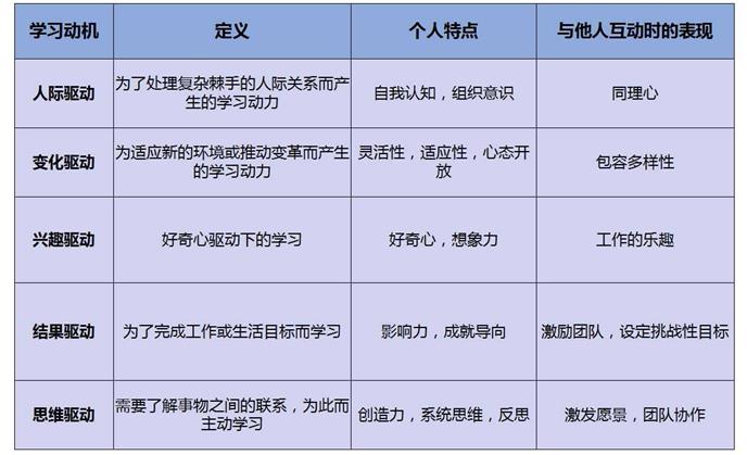 测试||如何专业有效的评测自己的学习能力