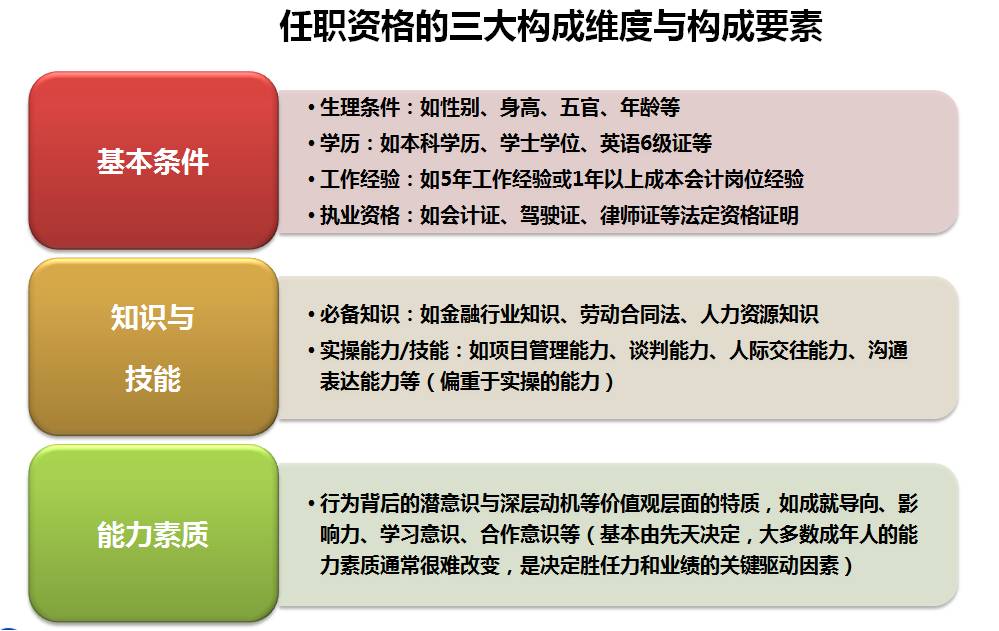破解招人难的“非常6+1”之提高简历质量