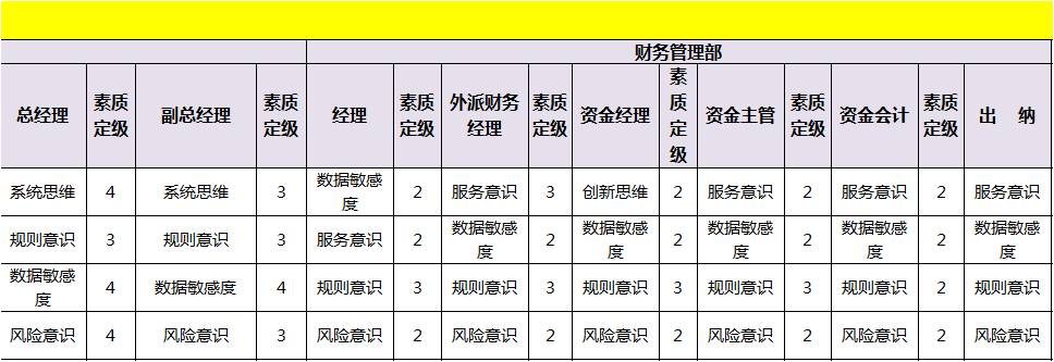 破解招人难的“非常6＋1”之提高人才识别能力