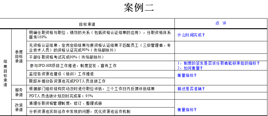 【转载】手把手教你们PBC-案例解析