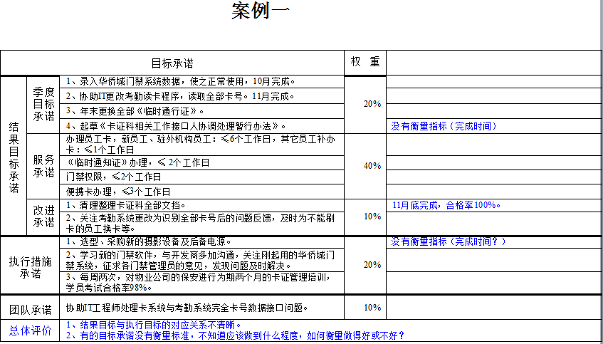 【转载】手把手教你们PBC-案例解析