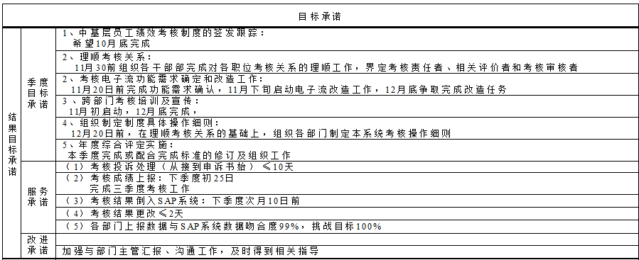 【转载】手把手教你们PBC-案例解析