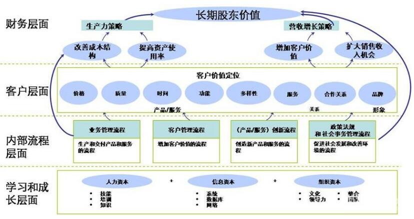 推薦 學了kpi/bsc/pbc,為什麼還是做不出讓老闆滿意的考核方案?