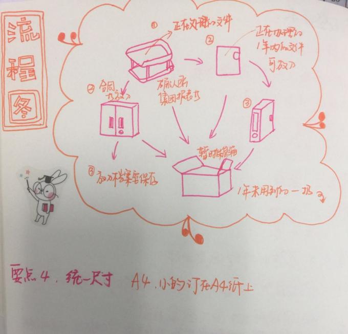 把自己逼成闪电侠