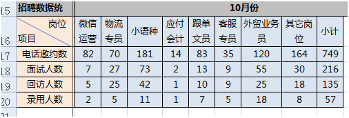 菜鸟的工作方式