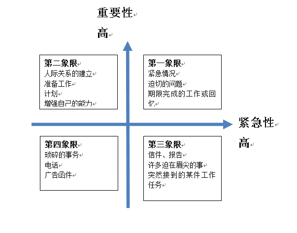 菜鸟的工作方式