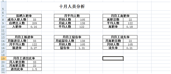 菜鸟的工作方式