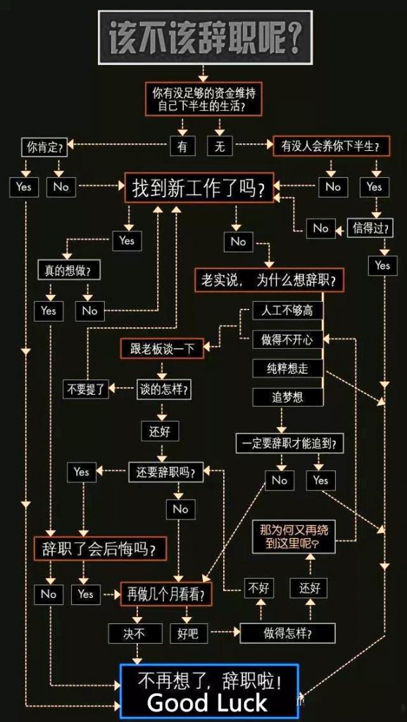 【转载】世界那么大，要不要辞职去看看呢？