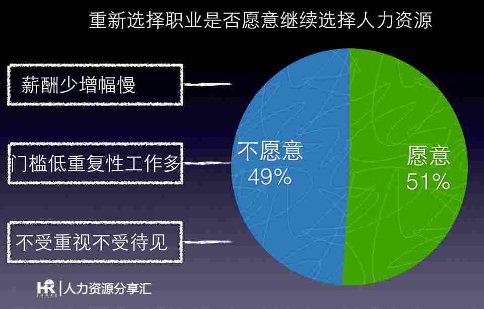 HR君，这个冬天你还好吗？