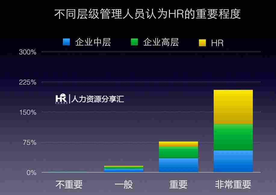 HR君，这个冬天你还好吗？