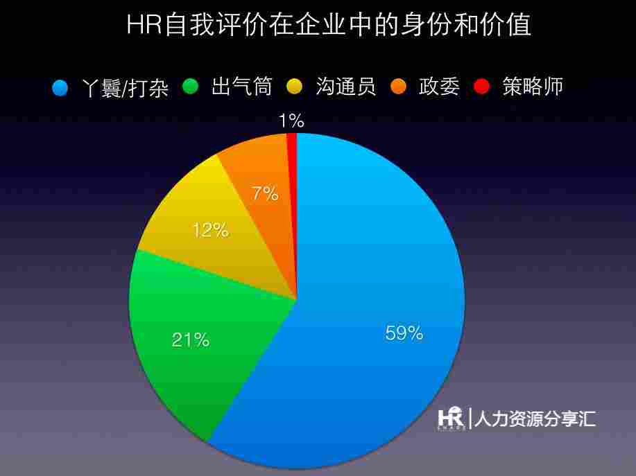 HR君，这个冬天你还好吗？