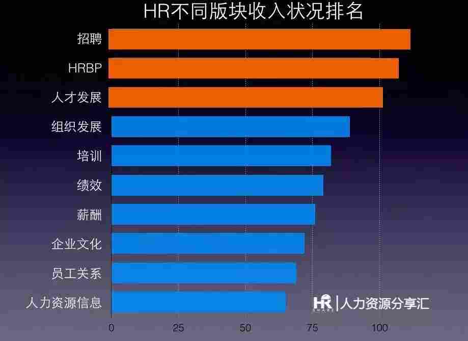 HR君，这个冬天你还好吗？