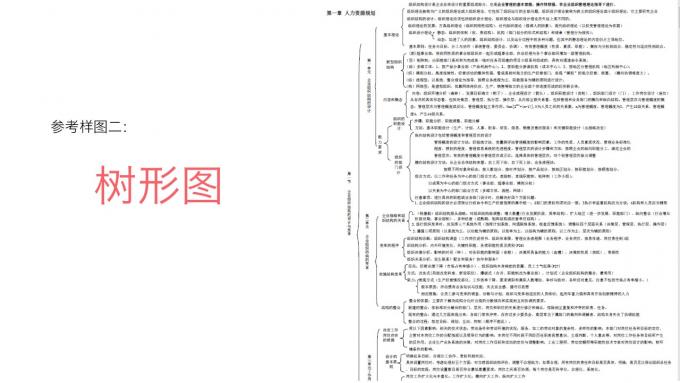 【图样图森破】人力资源二级备考指南