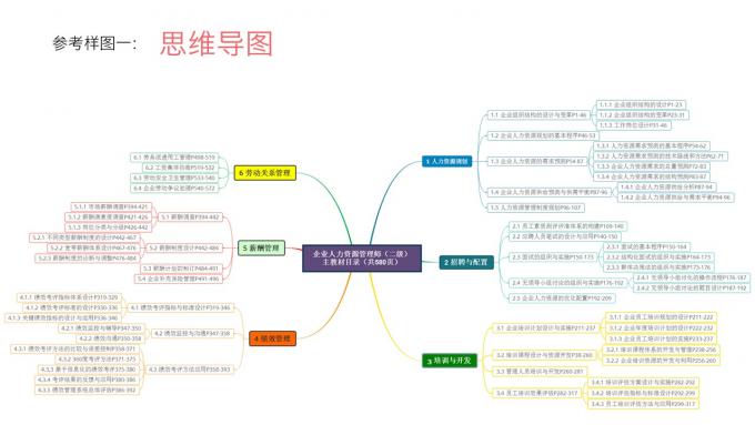 【图样图森破】人力资源二级备考指南