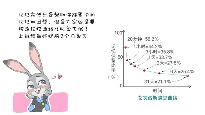 【图样图森破】人力资源二级备考指南