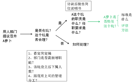 我们是行走的用人决策支持系统
