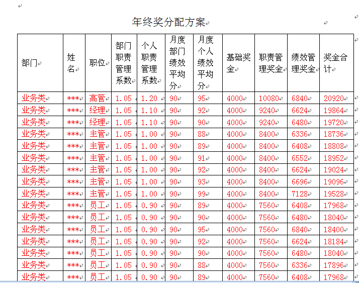 要严谨，拿数字说话