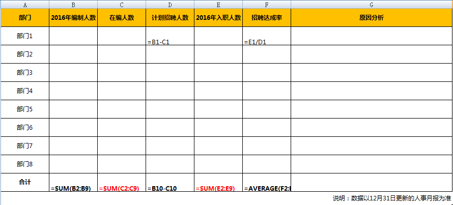 年底招聘总结怎么做——第二期HRshow总结（上）