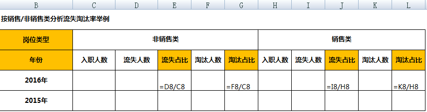 年底招聘总结怎么做——第二期HRshow总结（上）