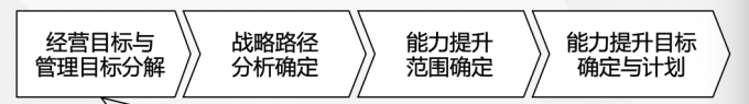 御姐日志：请给我一个为培训付费的理由