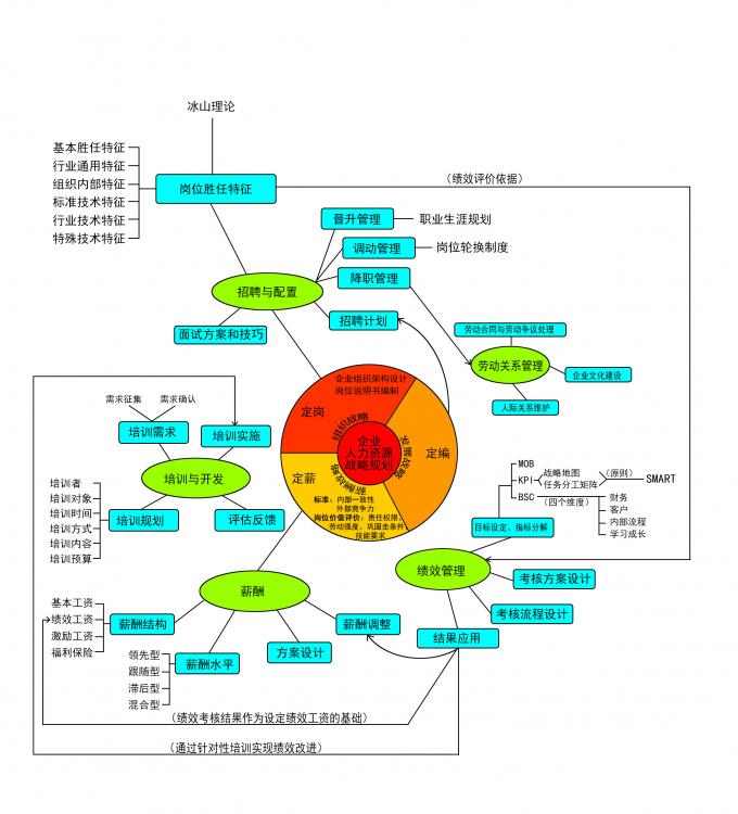 【转载】人力资源规划之ONE PIECE藏宝图