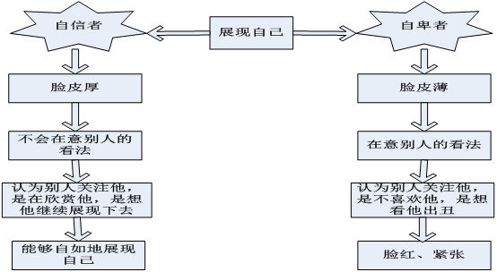滚蛋吧，害羞君