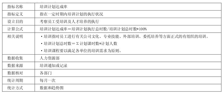 KPI指标提炼步骤