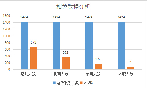 2016年工作总结及计划