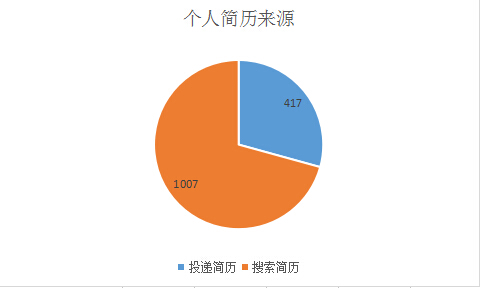 2016年工作总结及计划