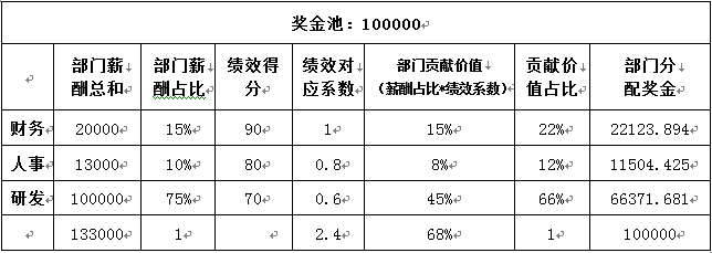 年终奖该如何发