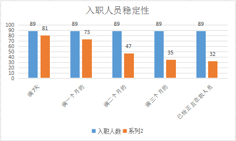 2016年工作总结及计划