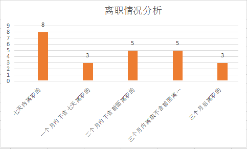 2016年工作总结及计划