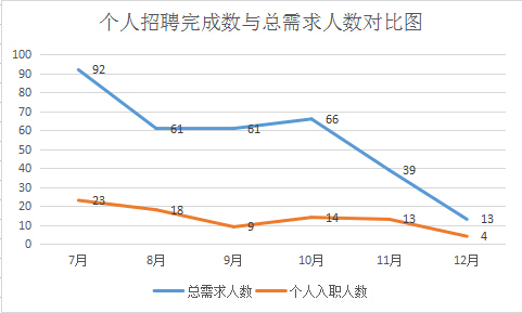 2016年工作总结及计划