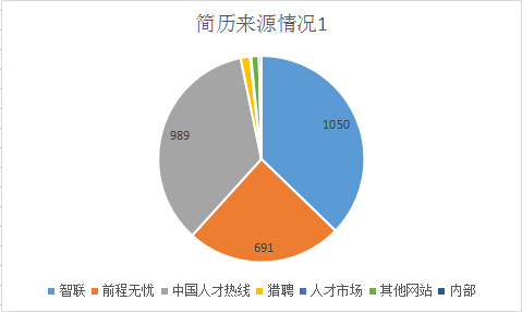 2016年工作总结及计划