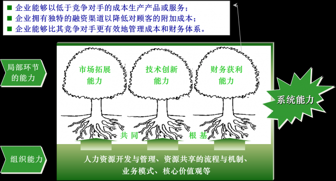 漫谈企业人力资源管理系统运行