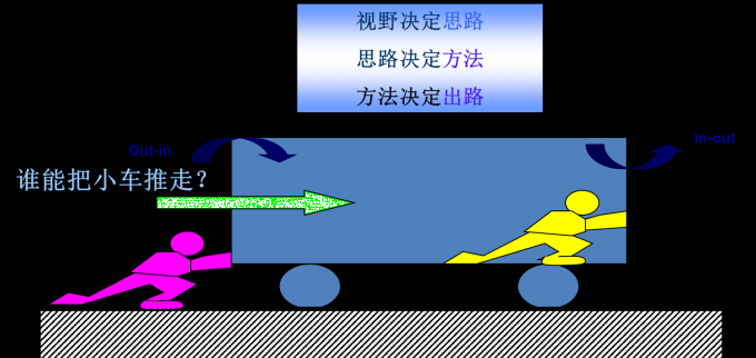 漫谈企业人力资源管理系统运行