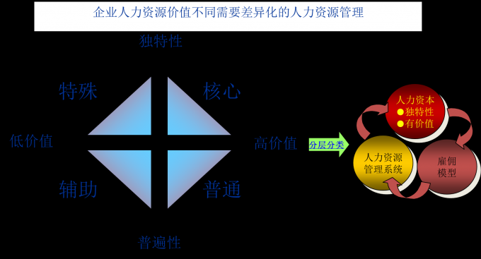 漫谈企业人力资源管理系统运行