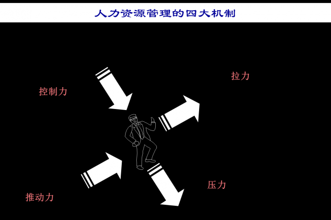 漫谈企业人力资源管理系统运行