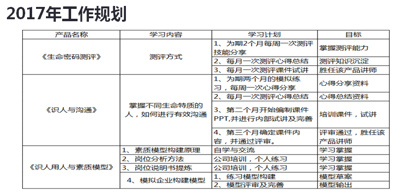 ​如何写一份让老板眼前一亮的年终总结