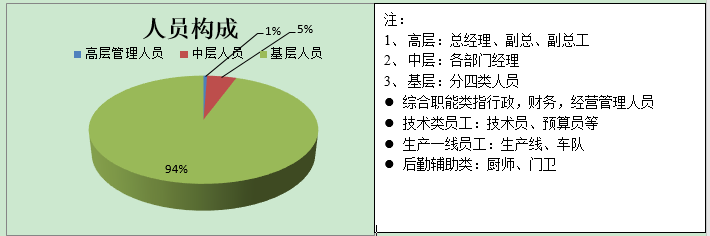 年度工作总结