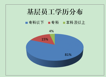 年度工作总结