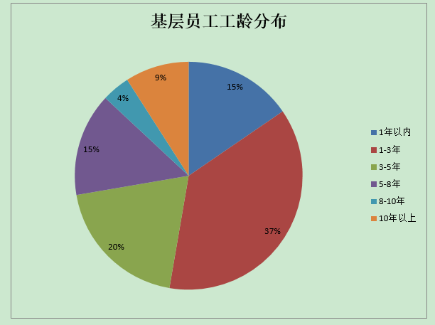 年度工作总结