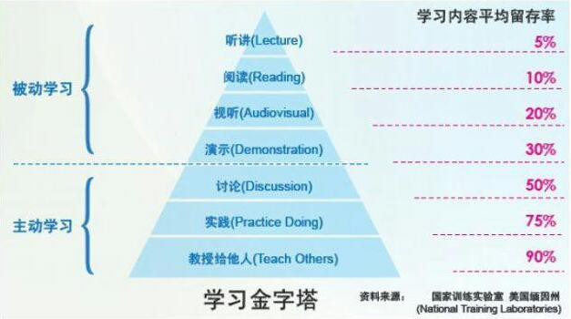 大学毕业后，是选择相关的专业的工作还是选择自己感兴趣的工作呢？