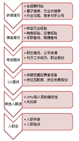 临近年底，绝地反击大招聘。