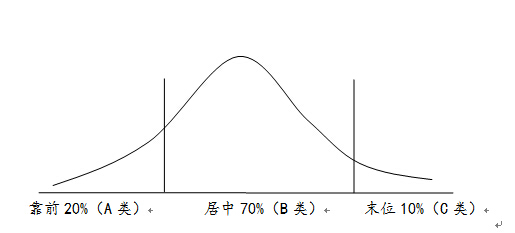 HR的人才主义：只有用，才有用！