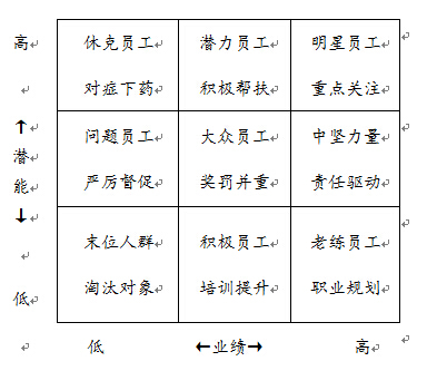 HR的人才主义：只有用，才有用！