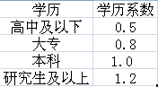 一个薪酬设计的基础思路