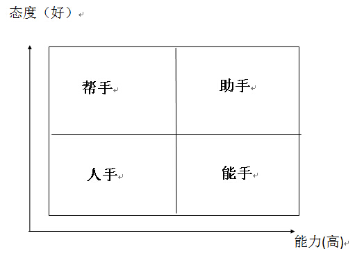 HR的人才主义：只有用，才有用！