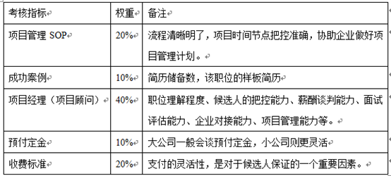 中高级人才招聘:寻找行业的掌舵者